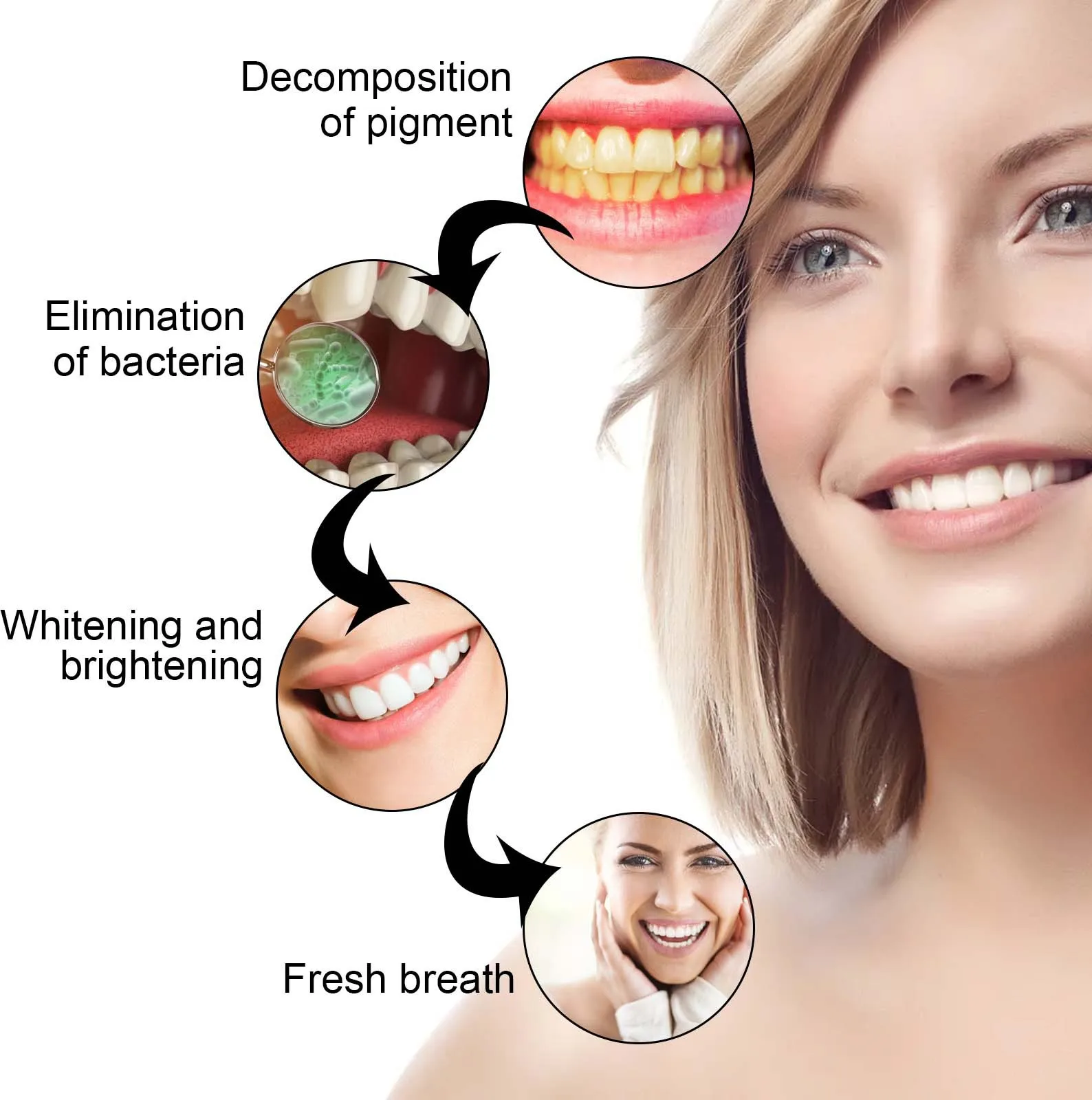 Gel de Blanchiment des Dents W - Whitening Pen Bleach avis et prix