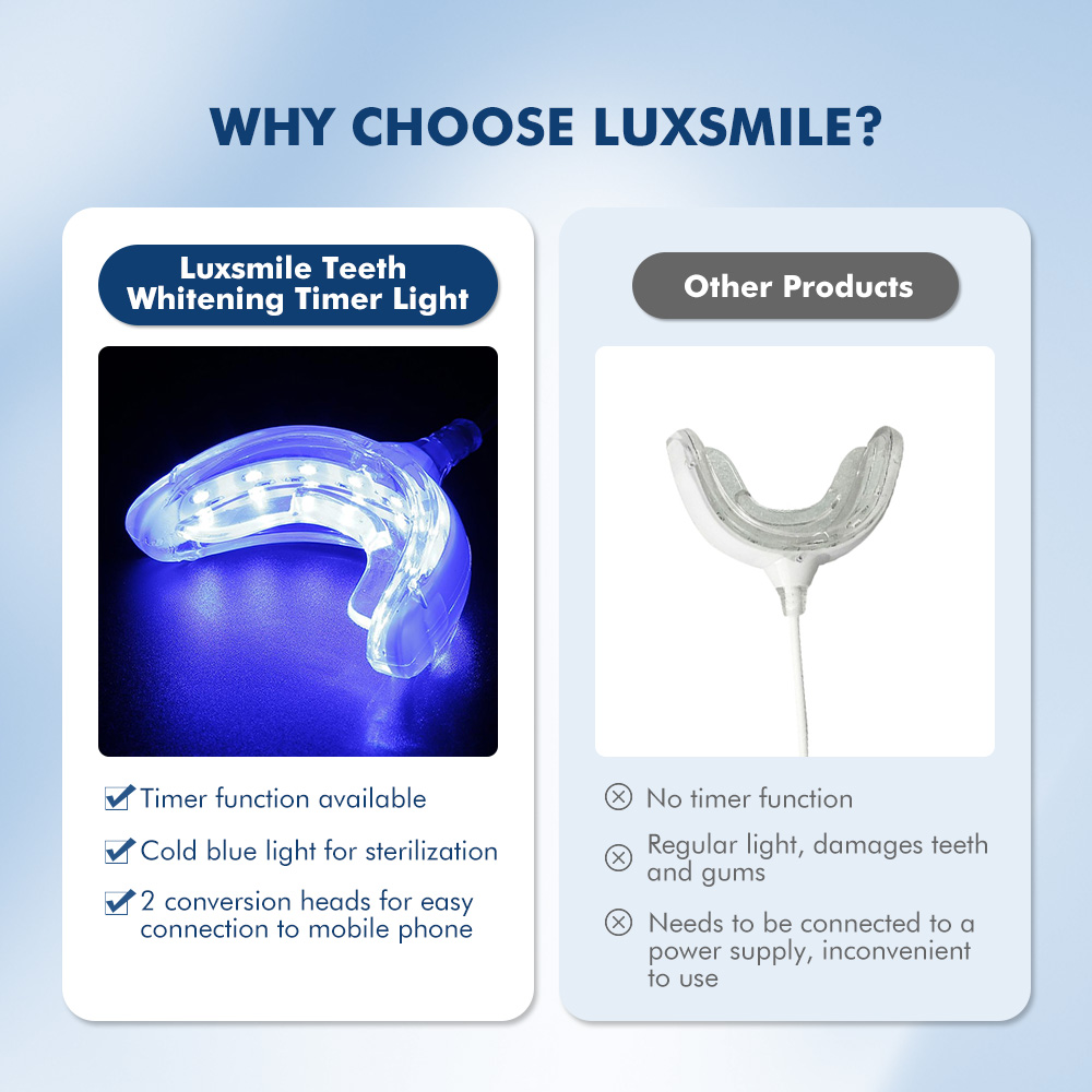 Luxsmile Smart LED blanchiment - Teeth Whitening Gel Pen avis et prix
