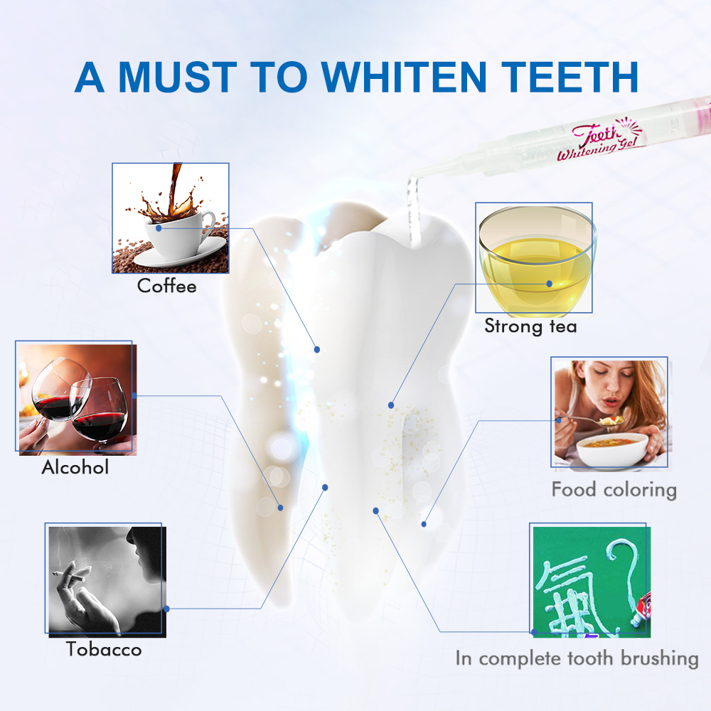 Luxsmile Kit de Gel de blanchi - Teeth Whitening Gel Syringes avis et prix